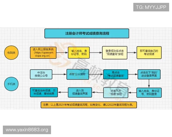 百利官网注册流程详解与常见问题解答